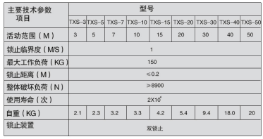 解讀速差防墜器技術(shù)參數(shù):整體破壞負(fù)荷